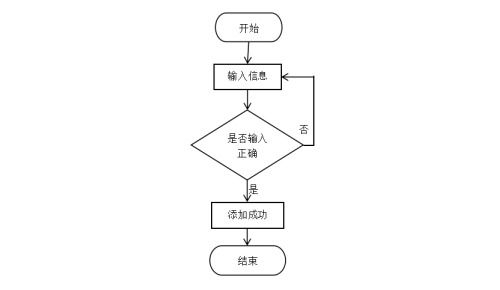 Spring Boot與微信小程序技術棧在手機點餐系統中的應用與實現