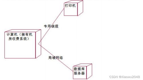 系統(tǒng)規(guī)劃與管理備考指南 深入剖析規(guī)劃設(shè)計管理模塊