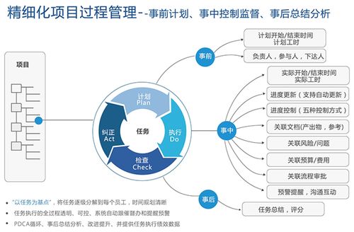 淺析汽車工業(yè)產(chǎn)品開發(fā)項目管理中進度計劃管理的應用