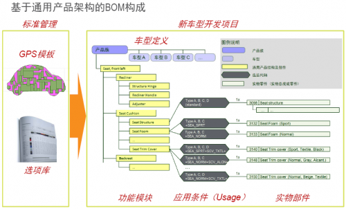 道法啟示錄——吉利汽車企業級BOM實踐案例分享 規劃設計管理篇